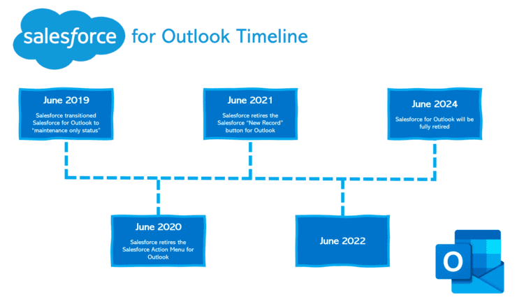 Salesforce Outlook Graphic