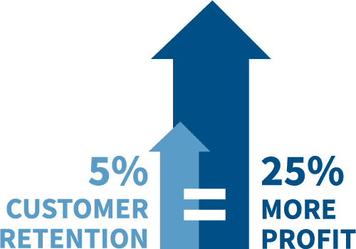 Long-Term Success With Long-Term Customer Retention: Data Is the Key