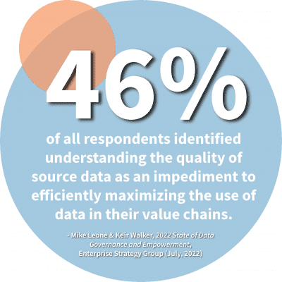 “46% of all respondents identified understanding the quality of source data as an impediment to efficiently maximizing the use of data in their value chains.”