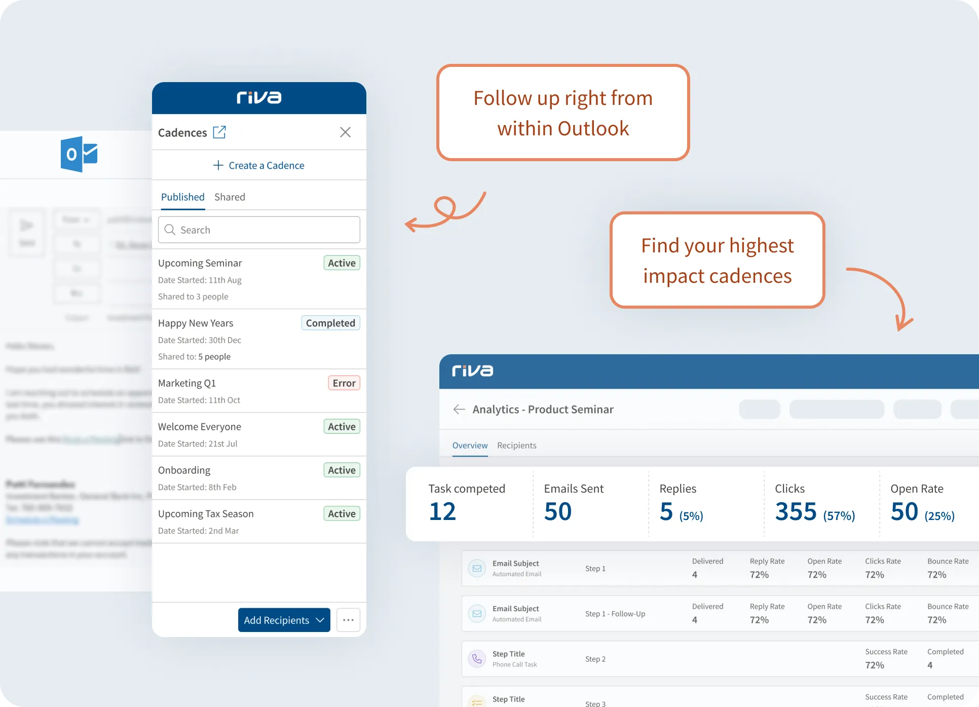 Multi-touch cadence workflows and analytics