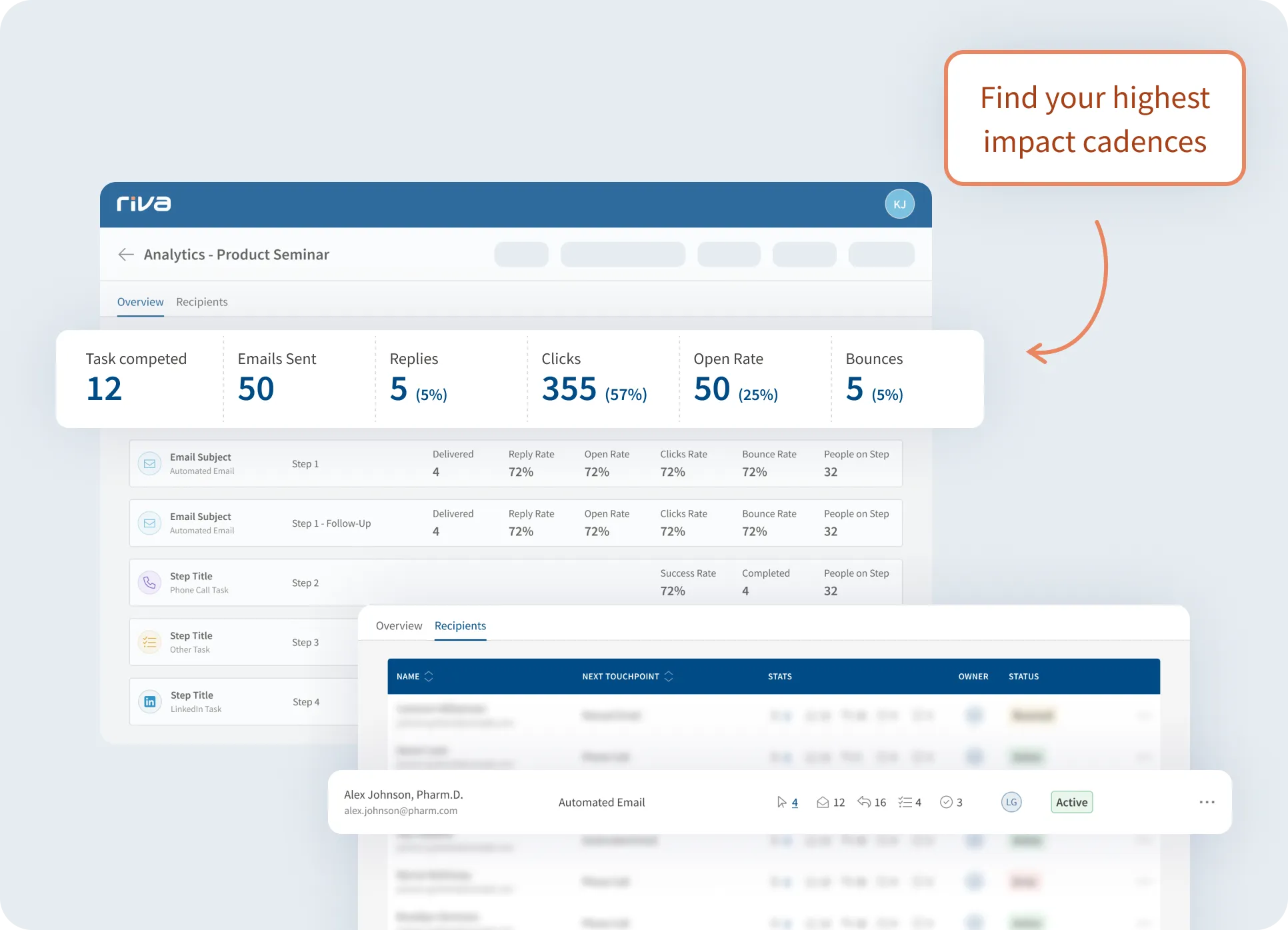 Cadence performance analytics