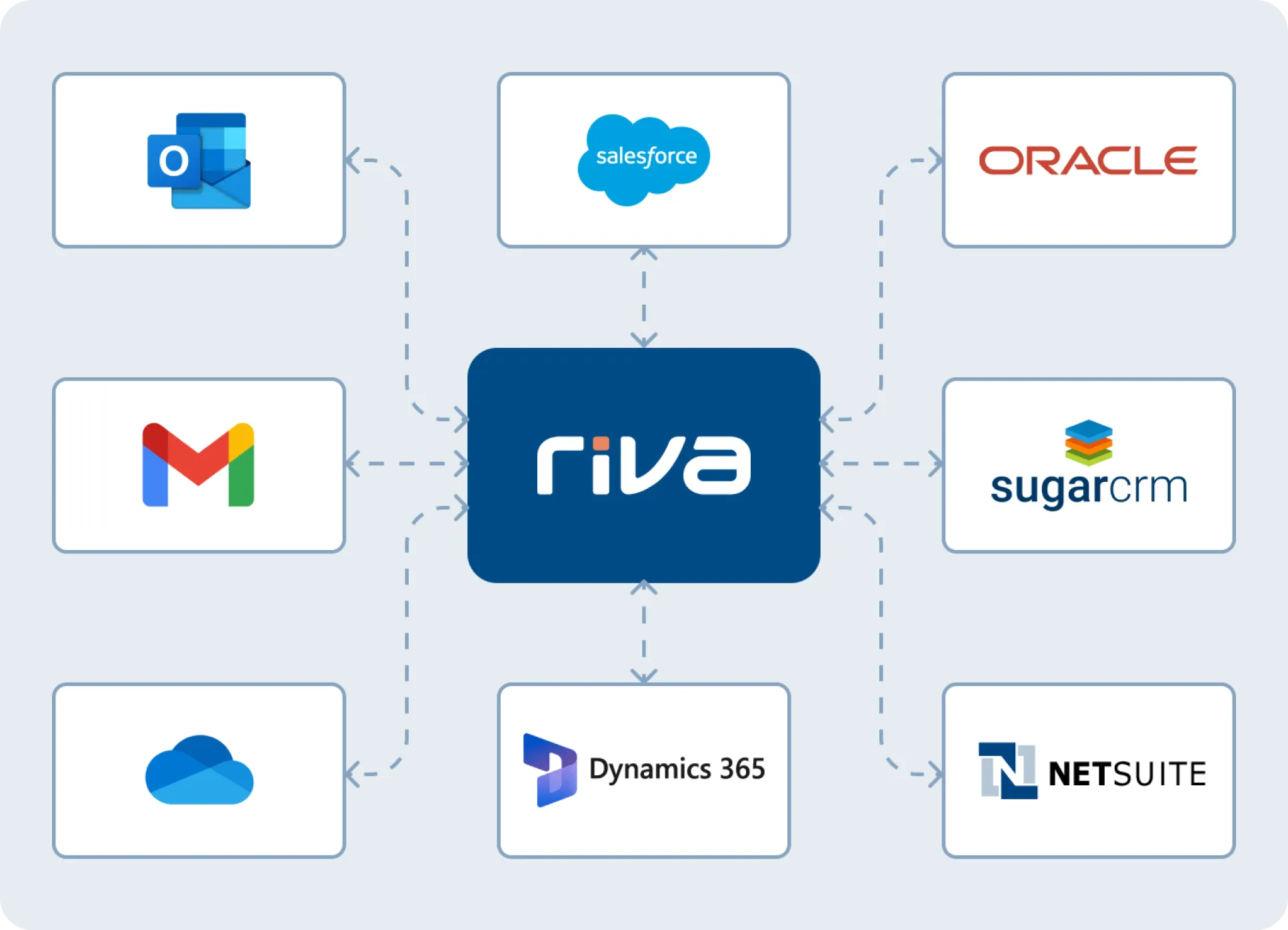 Seamless integration between Outlook and Salesforce (and other CRMs)