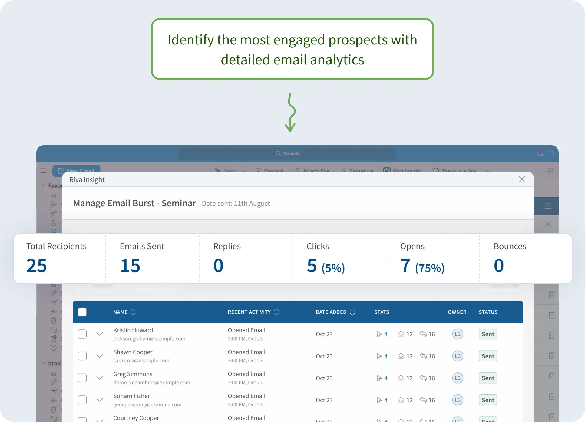 Detailed email analytics