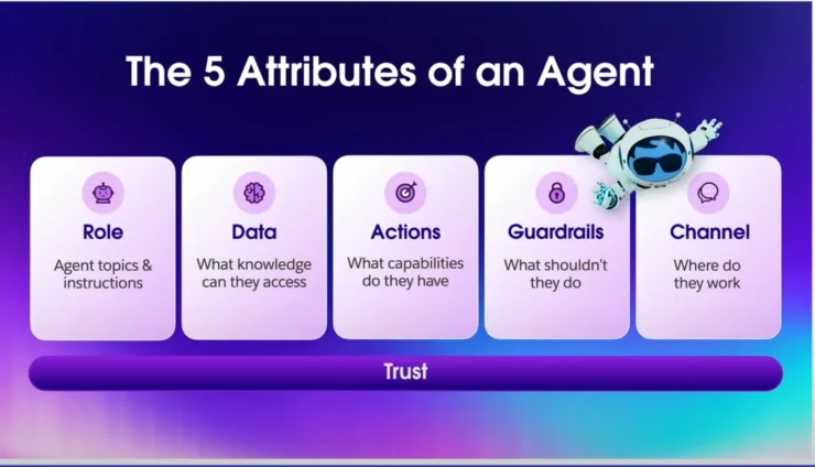 The 5 attributes of an agent - slide from Salesforce presentation