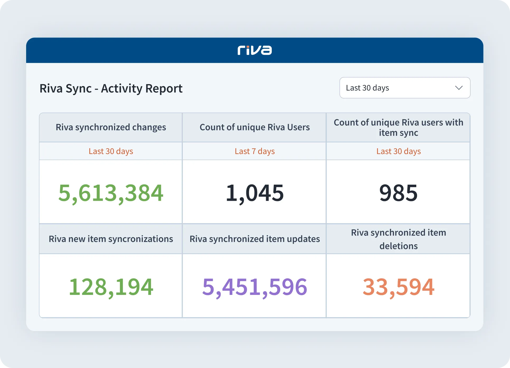 Sync reports