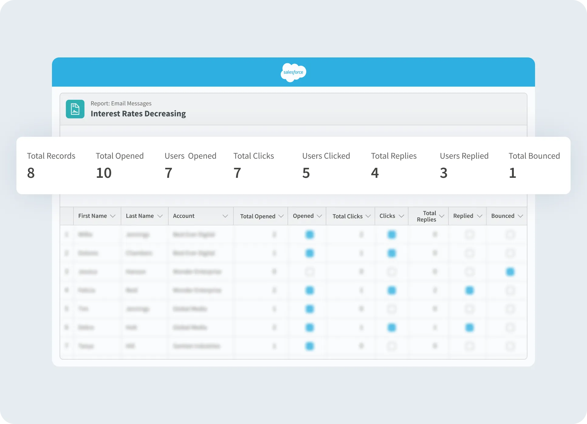 Sales performance reports