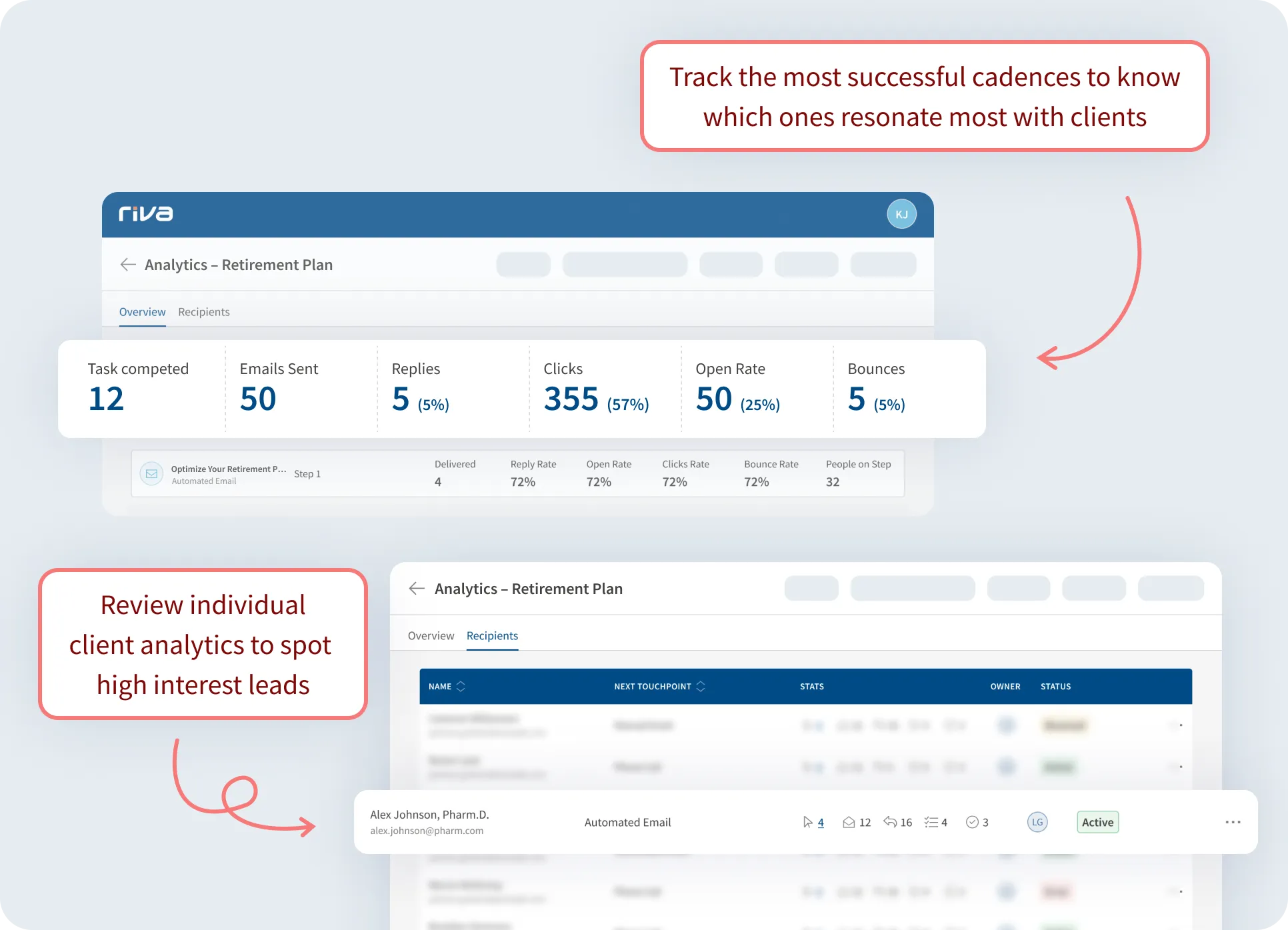 Cadence performance analytics