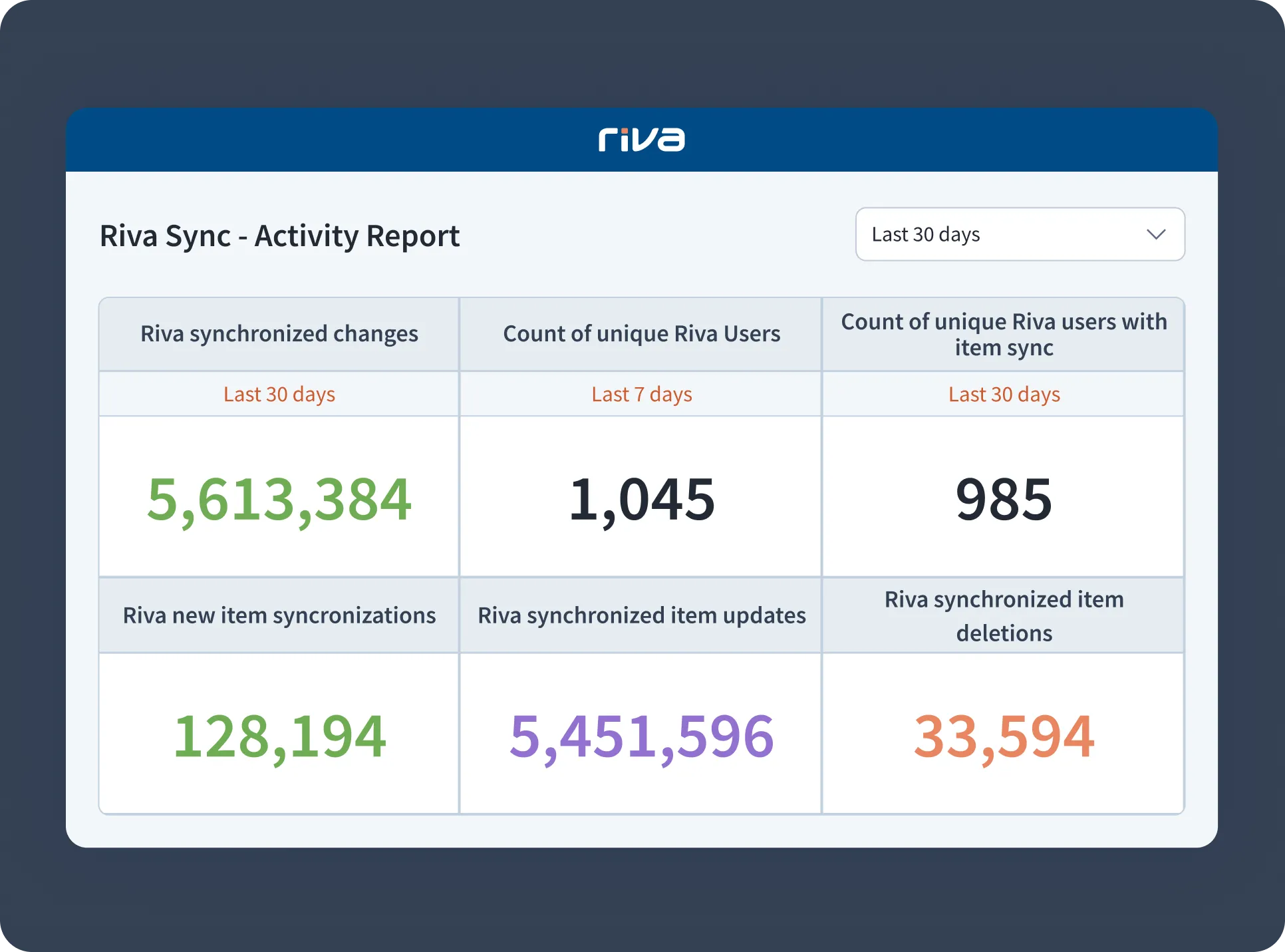 Riva for CRM Admin