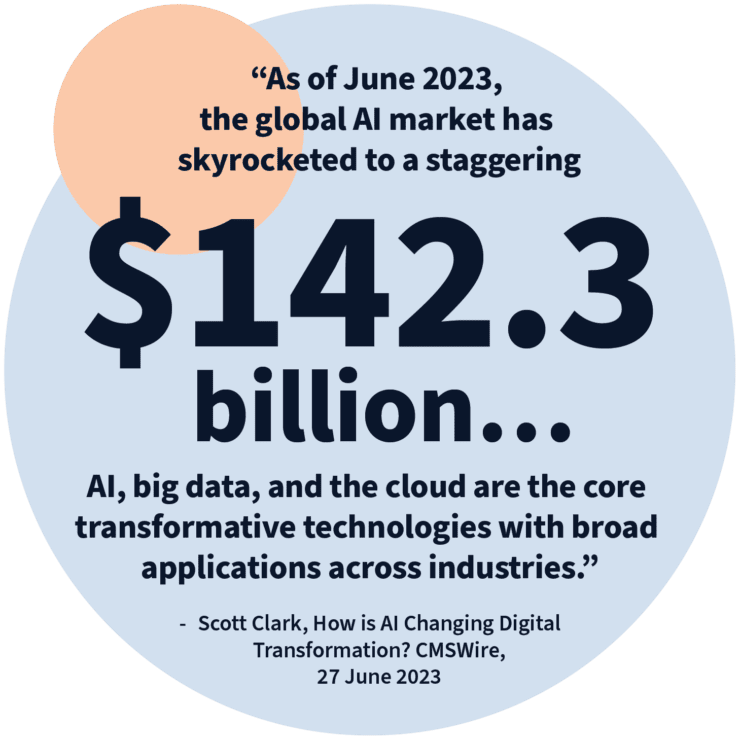 Global AI market size June 2023
