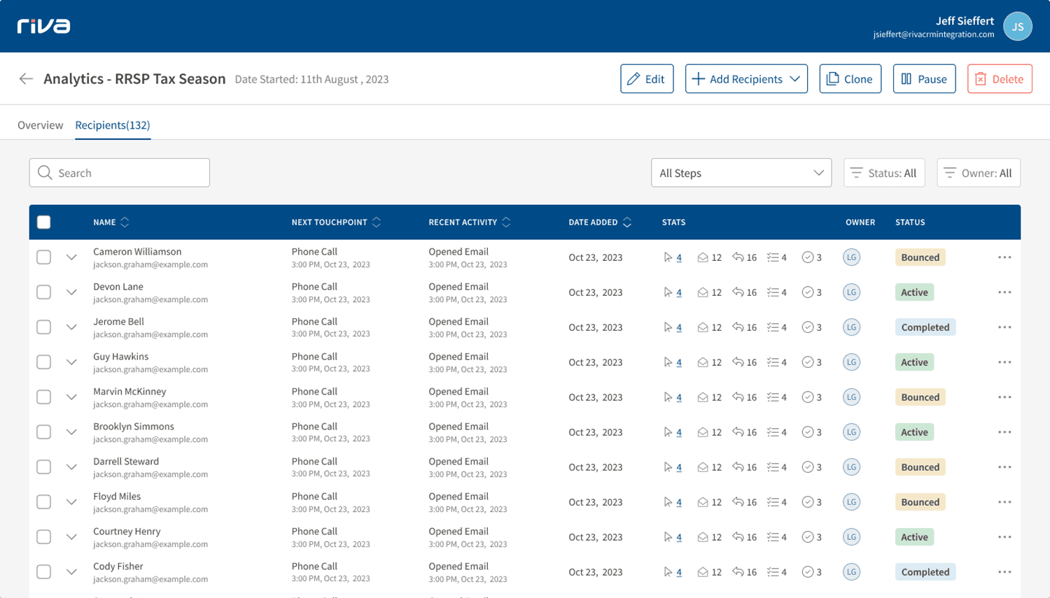 Riva Analytics Dashboard