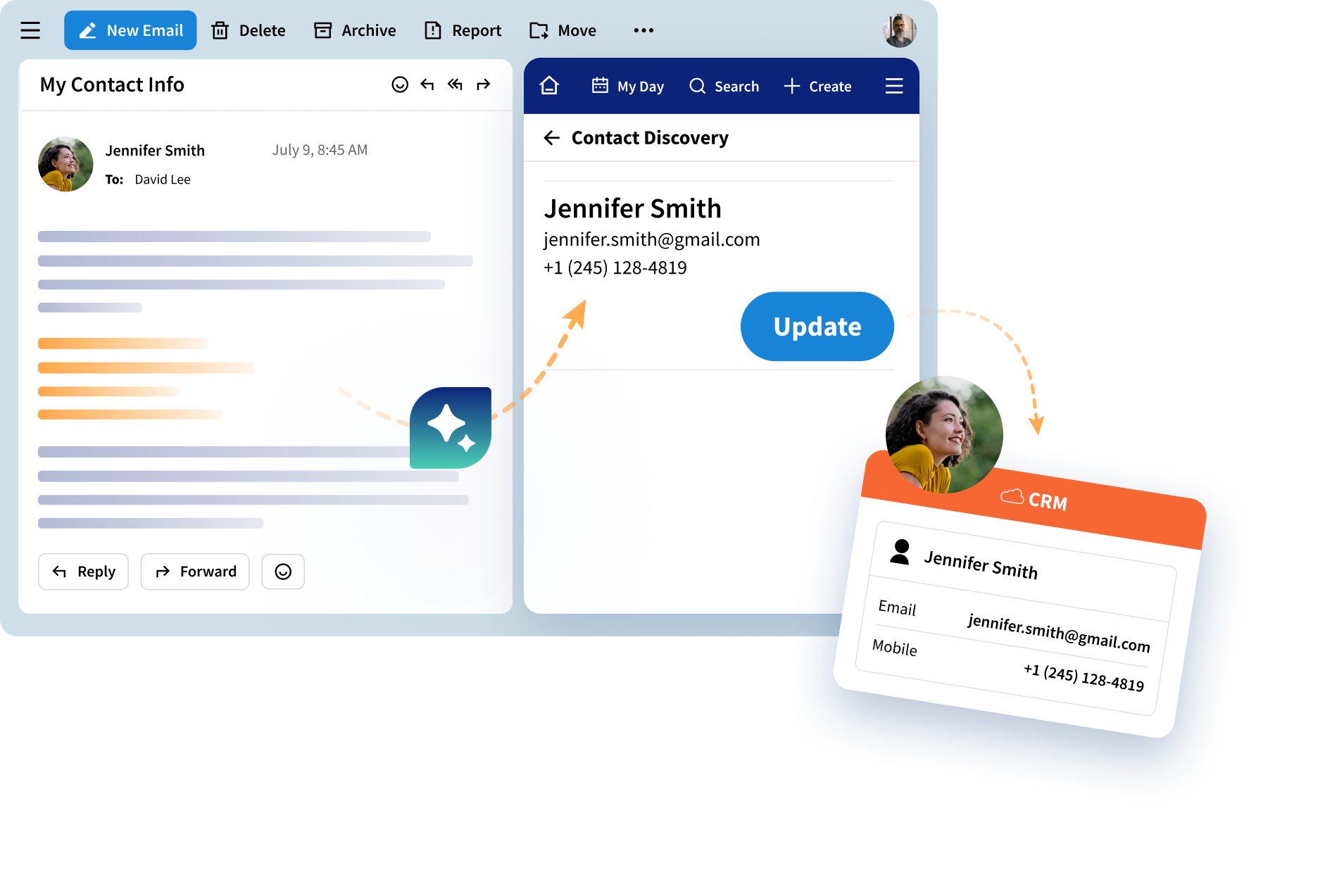 Contact Discovery: Keep Relationships Connected